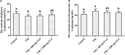 Guanidino-Acetic Acid: A Scarce Substance in Biomass That Can Regulate Postmortem Meat Glycolysis of Broilers Subjected to Pre-slaughter Transportation